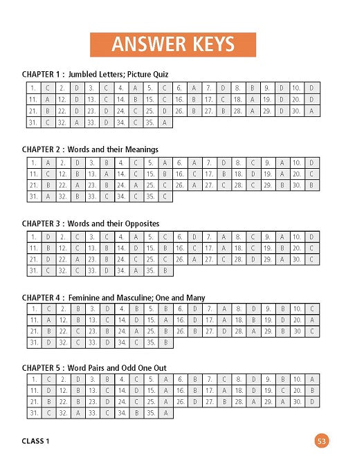 MTG IEO ओलंपियाड वर्कबुक कक्षा 1 - एक्सप्रेस डिलीवरी ₹119 कुल