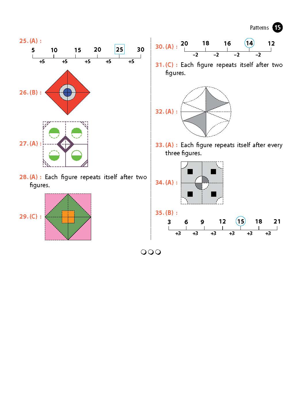 MTG ओलंपियाड रीजनिंग ओलंपियाड वर्कबुक कक्षा 1 - एक्सप्रेस डिलीवरी ₹154 कुल
