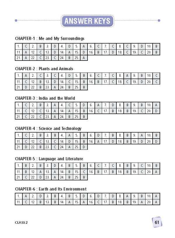 Class 2 IGKO International General Knowledge Olympiad Work Book - MTG