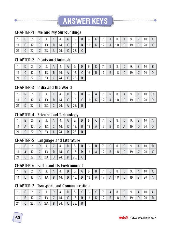 MTG IGKO ओलंपियाड वर्कबुक कक्षा 3 - एक्सप्रेस डिलीवरी ₹119 कुल