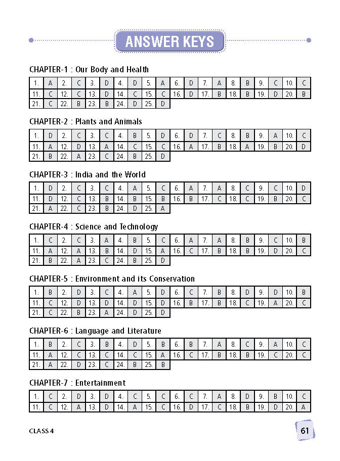 MTG IGKO ओलंपियाड वर्कबुक कक्षा 4 - एक्सप्रेस डिलीवरी ₹119 कुल