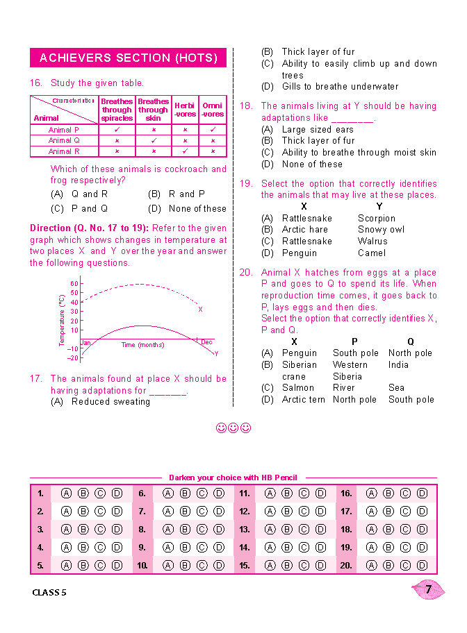 MTG NSO Olympiad Workbook Class 5 - Fast Rajasthan Delivery ₹109 Total