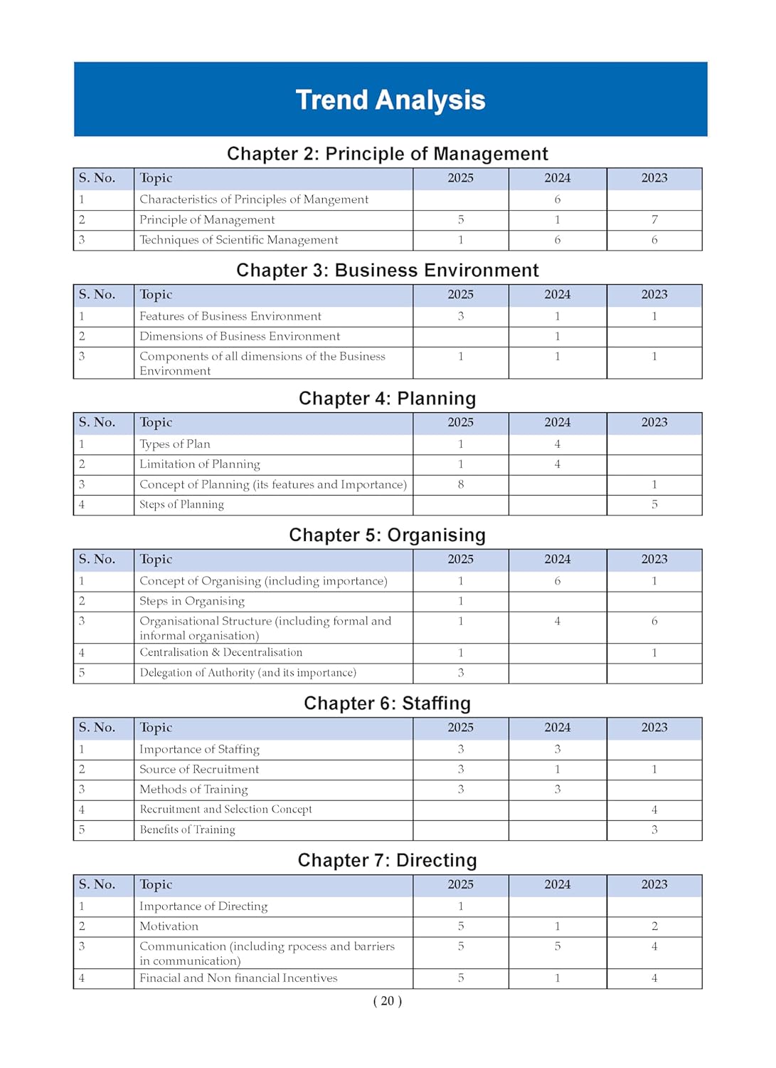 Oswaal 12th Business Studies Question Bank 2026