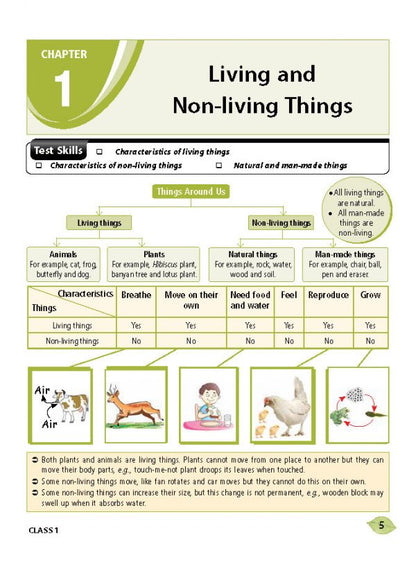 एमटीजी एनएसओ ओलंपियाड वर्कबुक कक्षा 1 - एक्सप्रेस डिलीवरी ₹119 कुल