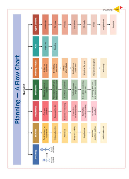 कक्षा 12 व्यवसाय अध्ययन (भाग 1 और भाग 2), पूनम गांधी सीबीएसई (एनसीईआरटी हल) | परीक्षा 2025-26 | पूनम गांधी वीके द्वारा