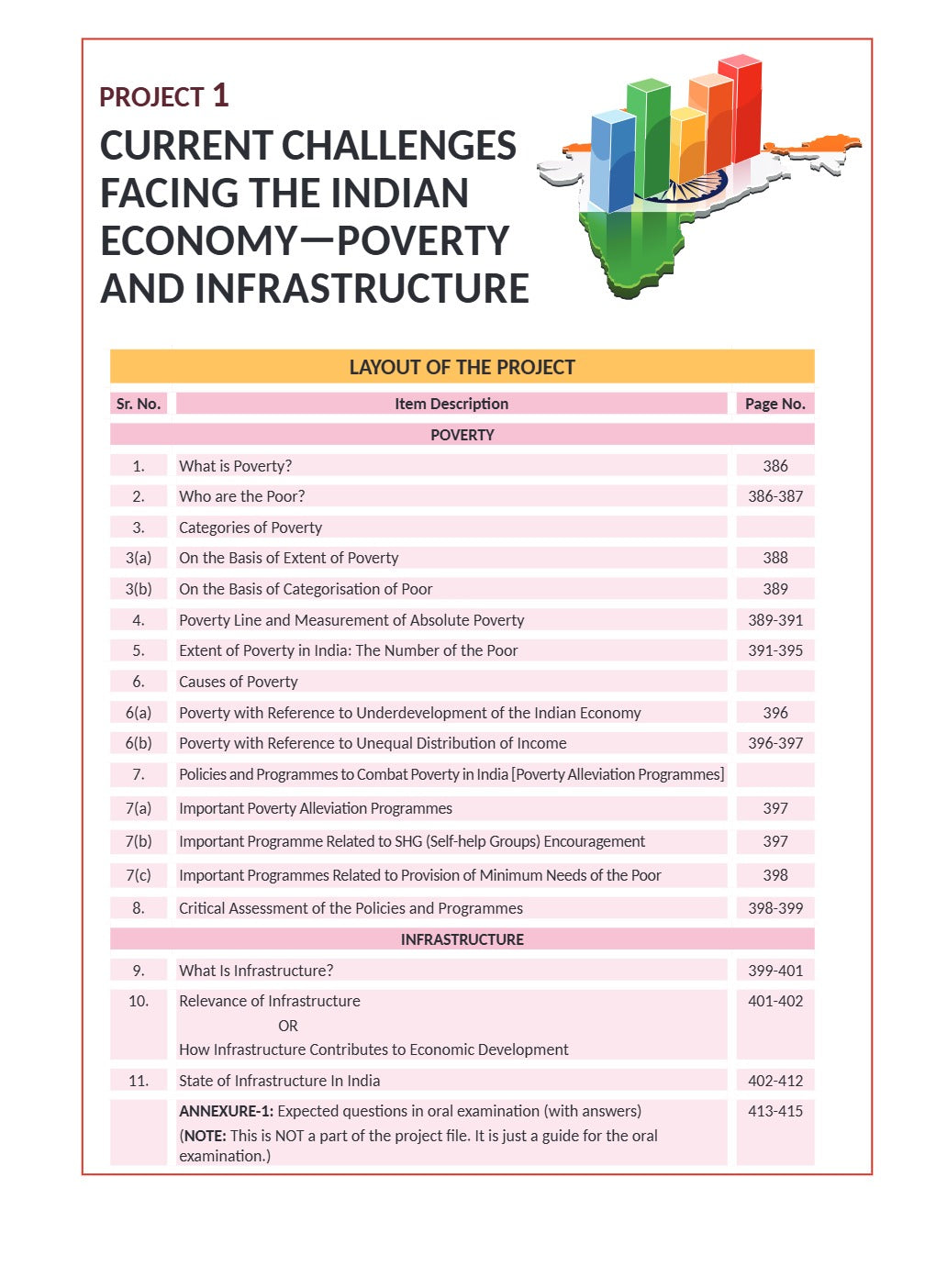 Class 12 Economics Indian Economic Development VK