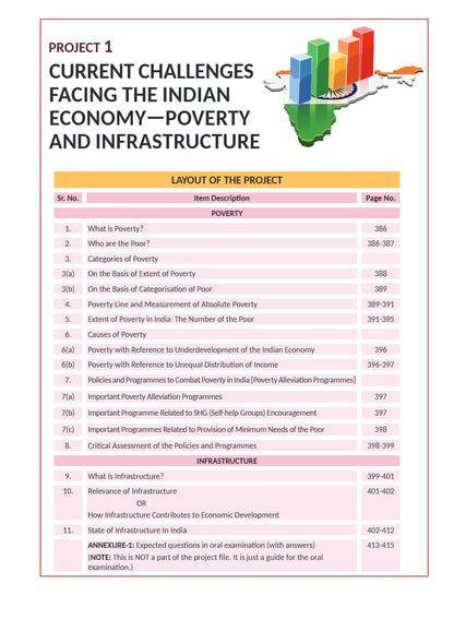 Class 12 Economics Indian Economic Development VK