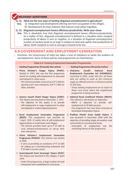 Class 12 Economics Indian Economic Development VK