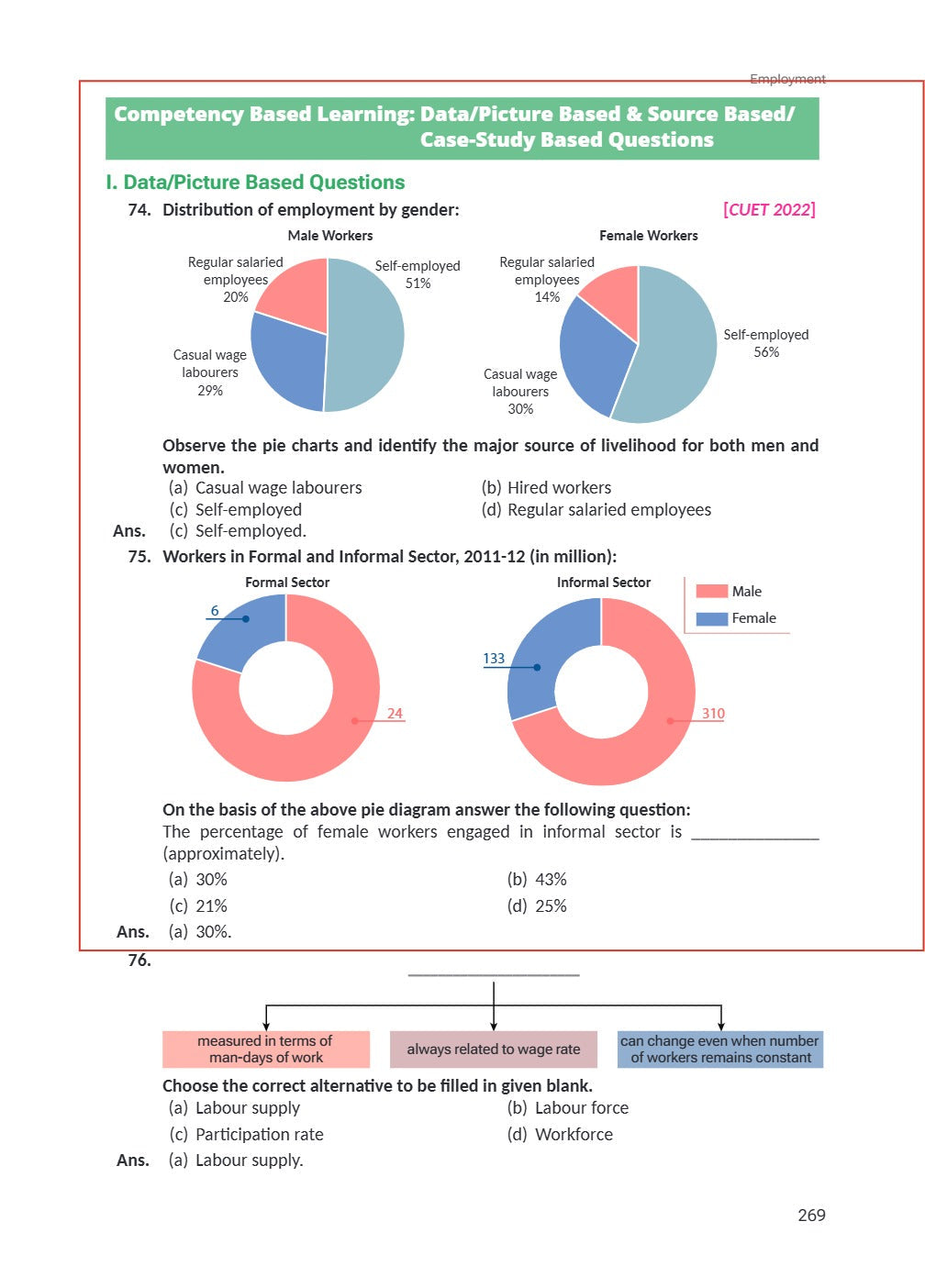 Class 12 Economics Indian Economic Development VK