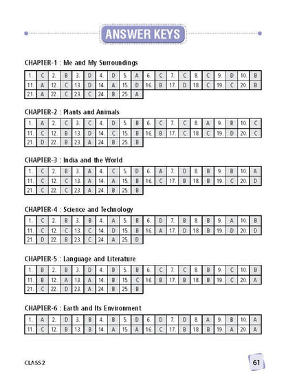 Class 2 IGKO International General Knowledge Olympiad Work Book - MTG