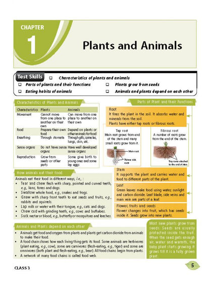 एमटीजी एनएसओ ओलंपियाड वर्कबुक कक्षा 3 - एक्सप्रेस डिलीवरी ₹119 कुल
