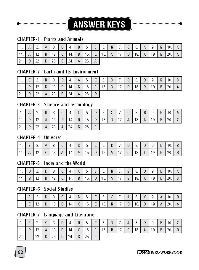 MTG IGKO ओलंपियाड वर्कबुक कक्षा 8 - एक्सप्रेस डिलीवरी ₹119 कुल