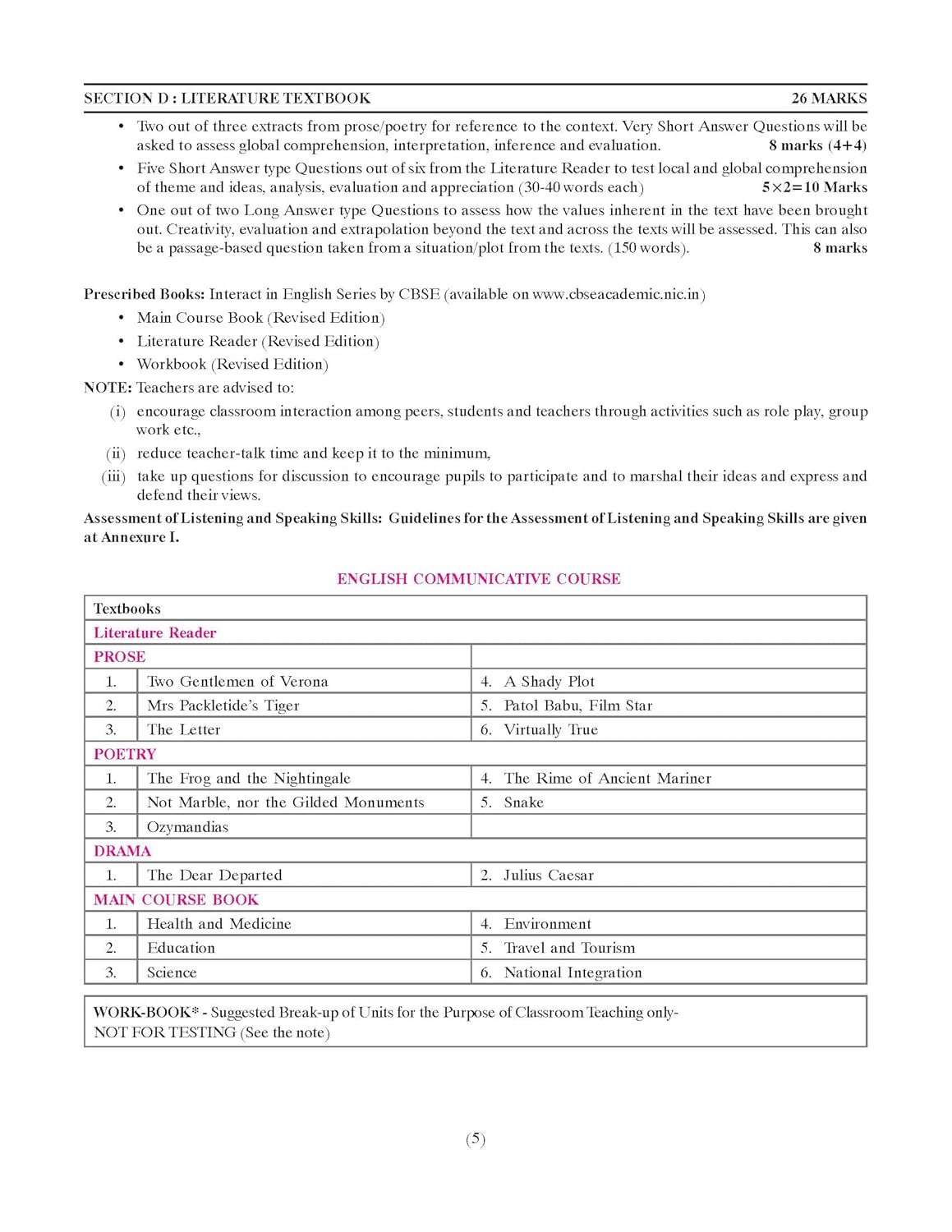Together with 10th English Communicative previous year papers 2026