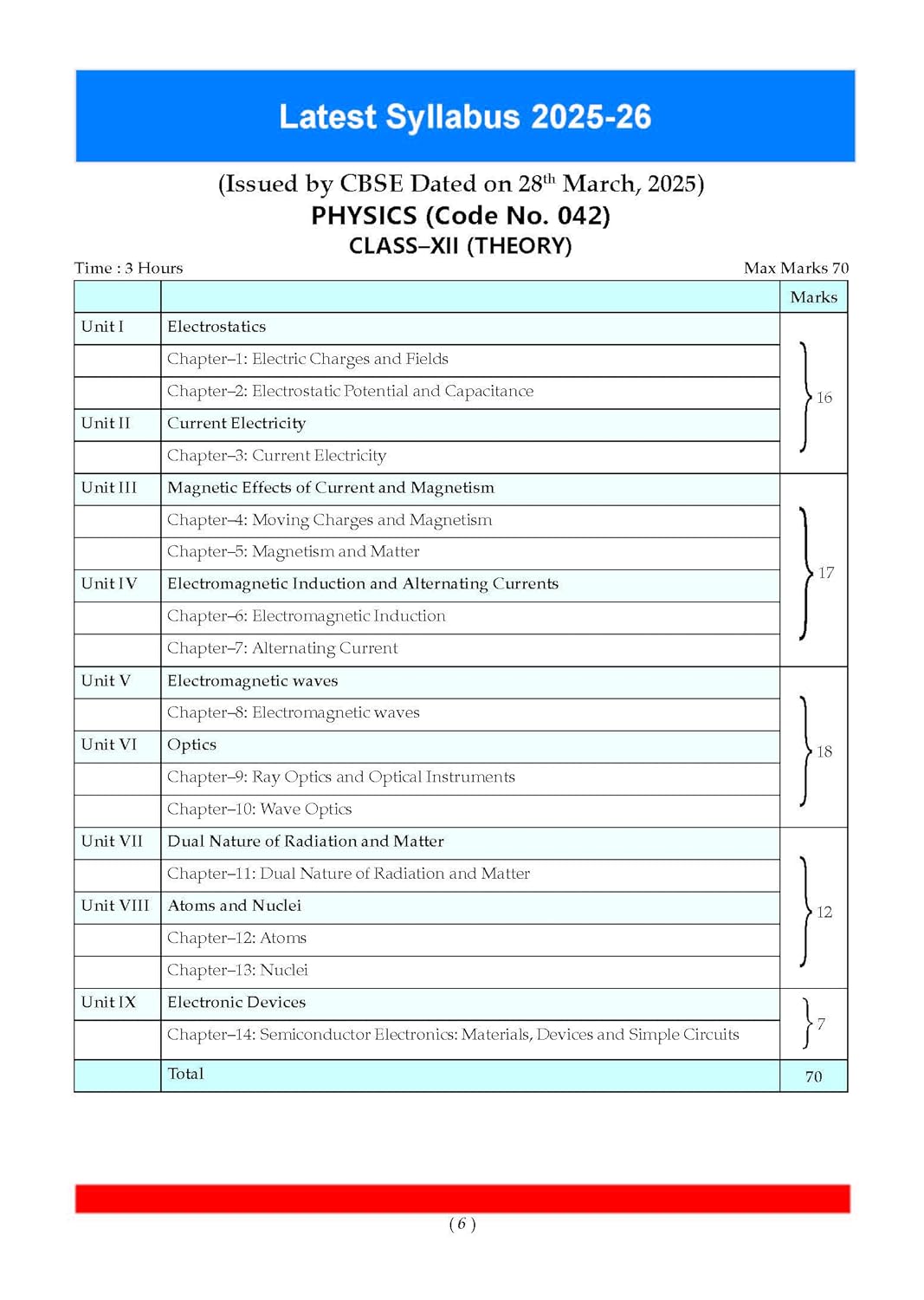 Oswaal Xcellcence 95+ Physics Class 12th 2026