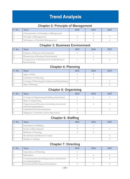 Oswaal 12th Business Studies Question Bank 2026